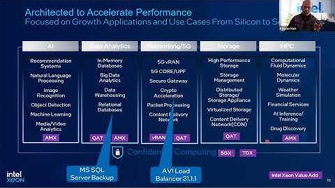 Accelerate Data Center Modernization with Intel Xeon AI-ready Infrastructure Webcast