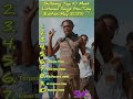 Skillibeng Top 10 Most Listened Songs YouTube Edition May2025 Skillibeng Fyp Dancehall Music 