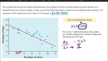 Interpreting Slope and Y Intercept of a Regression LIne