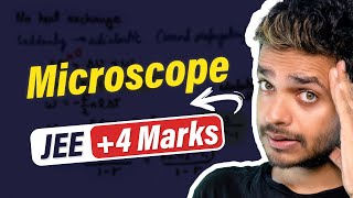Microscope with PYQs #JEE Month by Vikrant Kirar