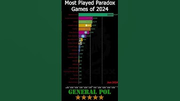 Most played Paradox games on steam in 2024 #ck3 #eu4 #hoi4 #citiesskylines #battletech #Imp #vic3