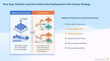 Canary Deployments with Argo Rollouts, Gateway API, and Traefik on Kubernetes