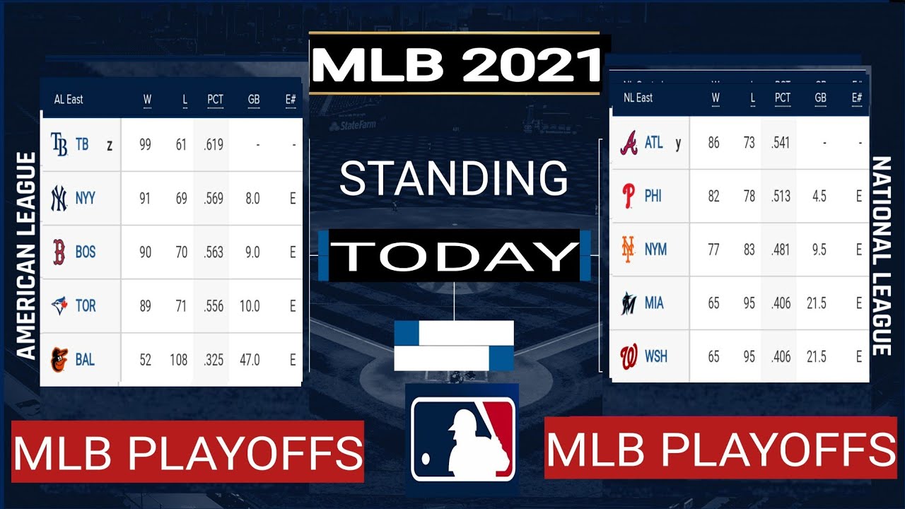 mlb standings 2021 ; mlb playoffs picture ; mlb standings ; standings ...