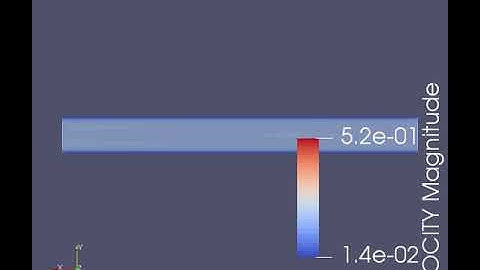 channel flow test with mesh size of 1.5e-4m velocity profile