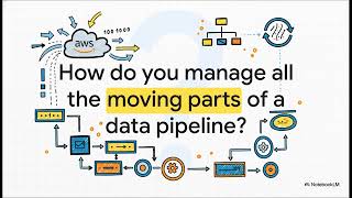 Taming the Data Flood