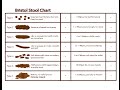 Dr Oz Stool Chart