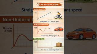 Physics#kidseducation #science#generalknowledge #motion#object at rest #distance and time#learning