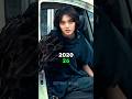 Sweet Home (2020-2025) Cast Transformation Then and Now #shorts #sweethome #kdrama #songkang