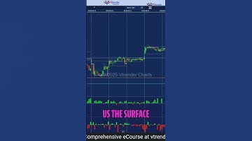 Why Order Flow Matters More Than Candles #shorts