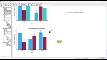Two-Way ANOVA With a Significant Interaction Using SPSS And JASP - Plus Write Up In APA Style