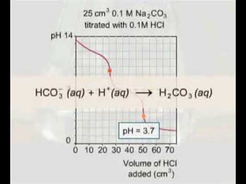 Video: A është hidrogjen karbonati i natriumit një përzierje?