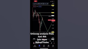Uniswap price action #crypto #uniswap #shorts