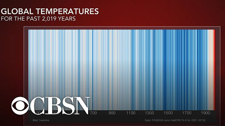 Chart shows 2,000 years of global temperatures