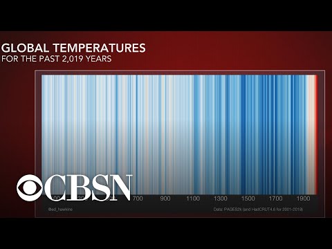Chart shows 2,000 years of global temperatures