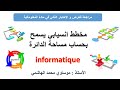 تمارين المخطط الانسيابي مع الحل حساب مساحة الدائرة 