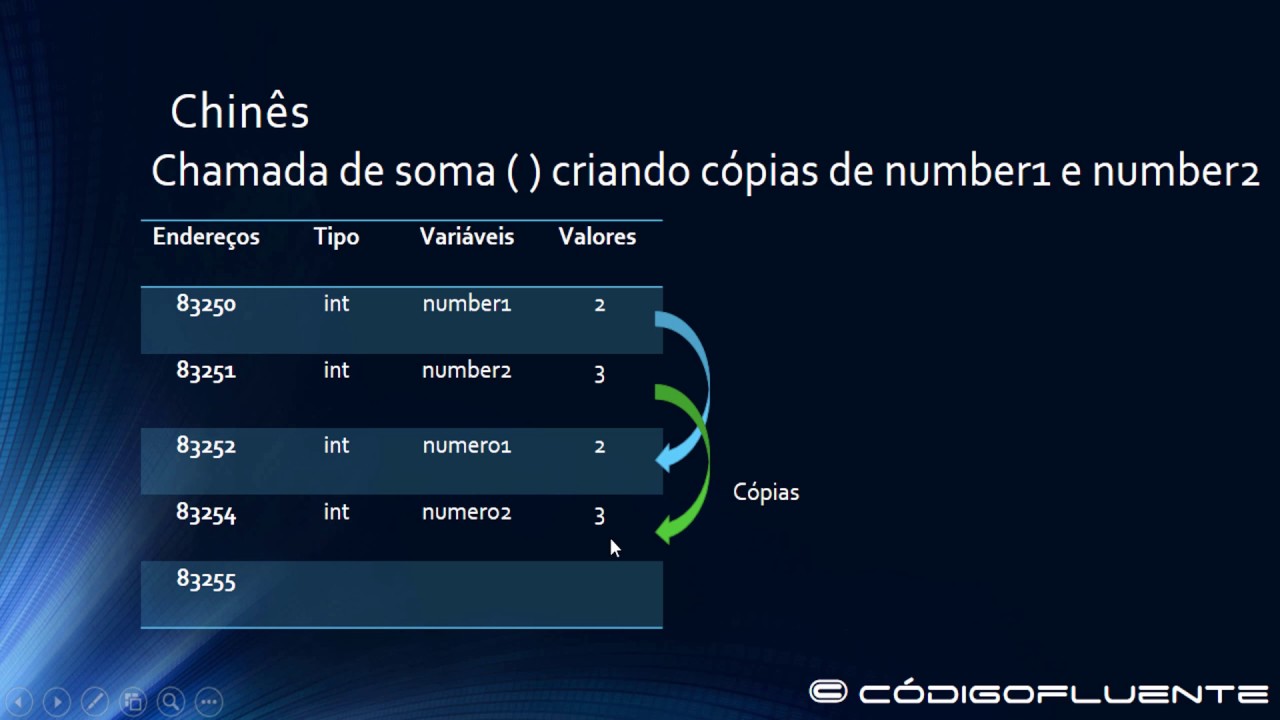 Aula 03 do curso básico de programação em C - YouTube