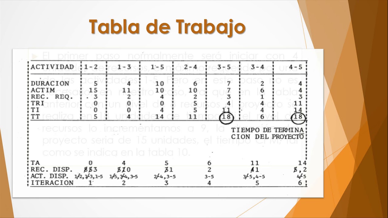 Balanceo de Recursos - YouTube