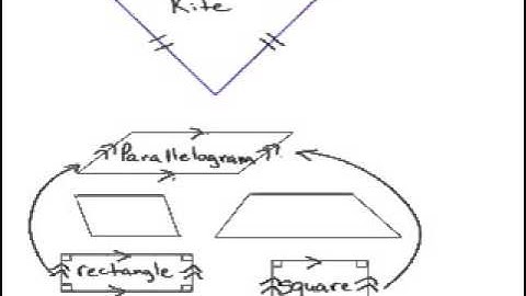 Trapezoids and Parallelograms