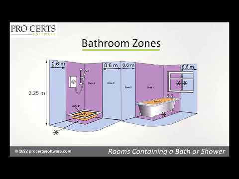 What Is Zone 1 And 2 In A Bathroom?