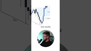 This is how you need to trade using a lower time frame market bank model