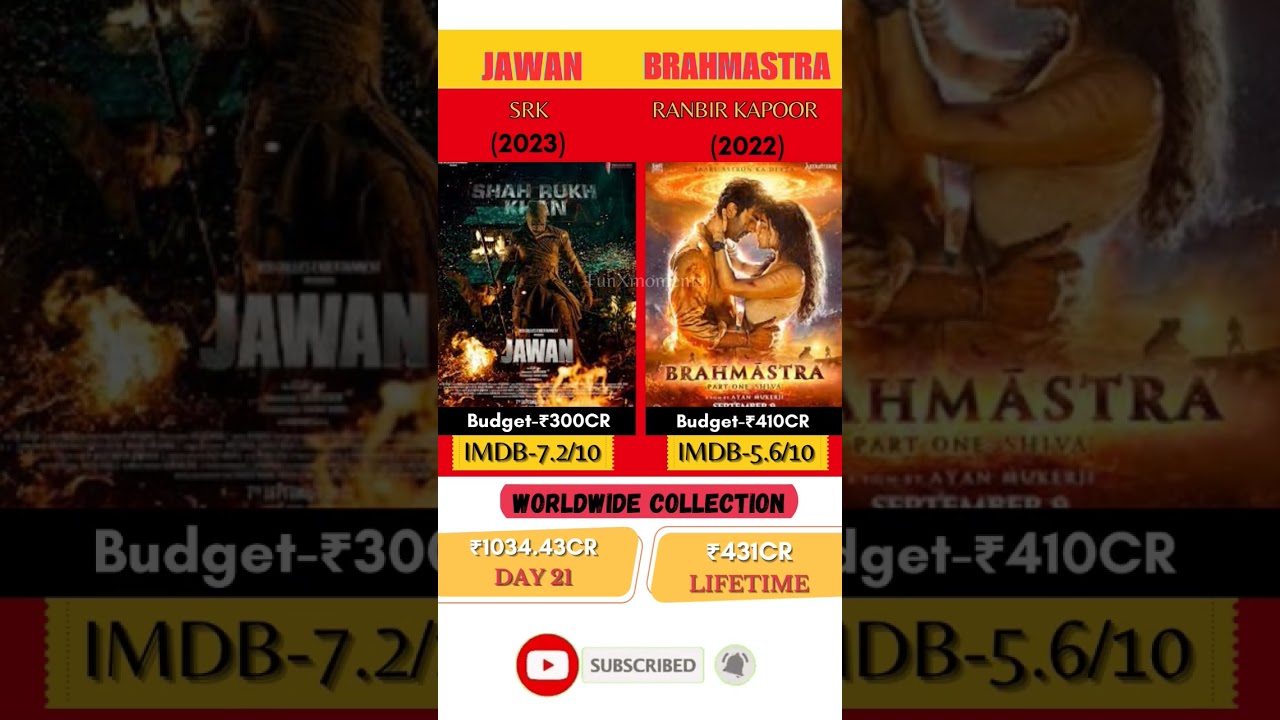 jawan vs brahamāstra movie comparison day 21 worldwide Box Office Collection| 