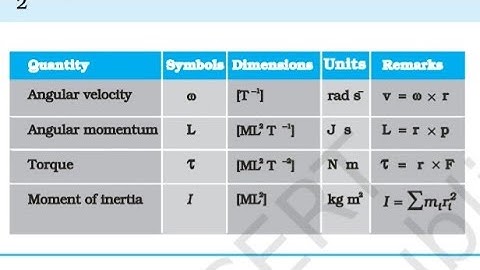 angular velocity, torque, angular momentum and moment of inertia si unit and dimensional formula