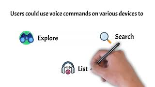 Alexa Skill Implementation for a Gazette