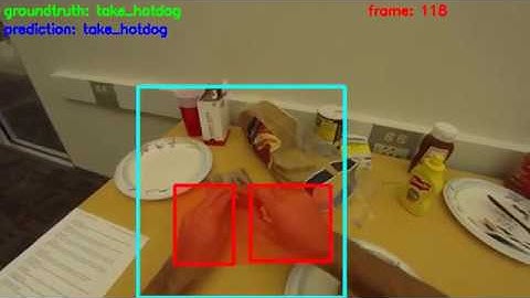Action recognition using Contextual Features