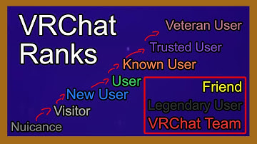 VRChat Ranks Explained !