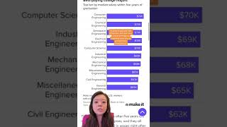 5 BEST and WORST Paying College Majors screenshot 5