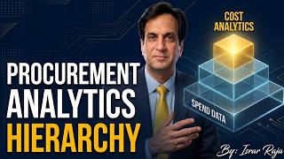 The Procurement Analytics Hierarchy (Cost vs Spend Analytics) | Hierarchical Procurement Analytics 