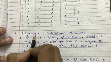 Reducts and Core | Rough Set Theory | Dispensable and Indispensable Attributes