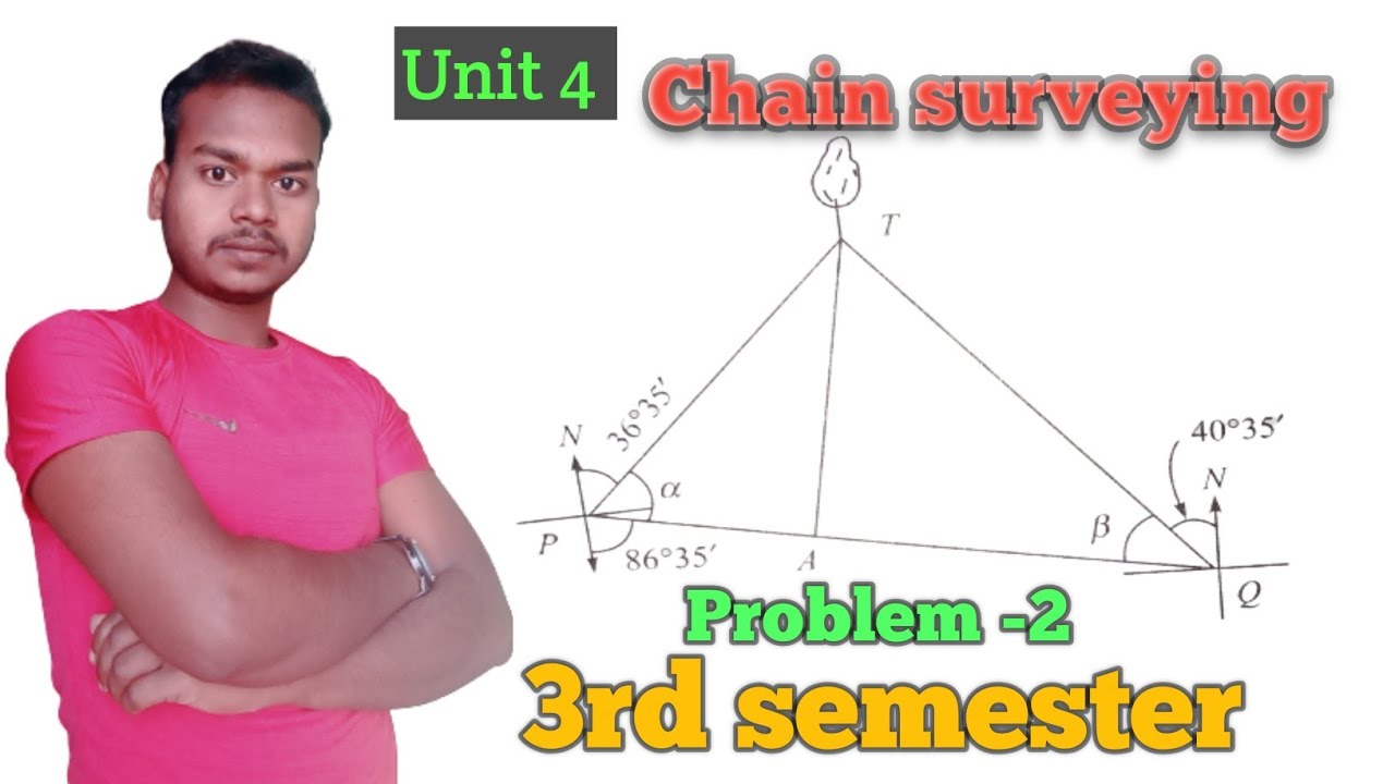 Problem On obstacle on chaining|Calculate width of the river Problem-2