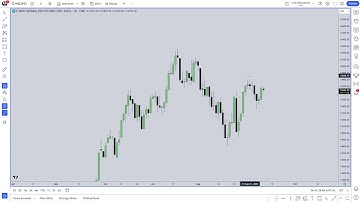 ICT Mentorship 2023 - September 12, 2023 NQ Algorithmic Price Delivery