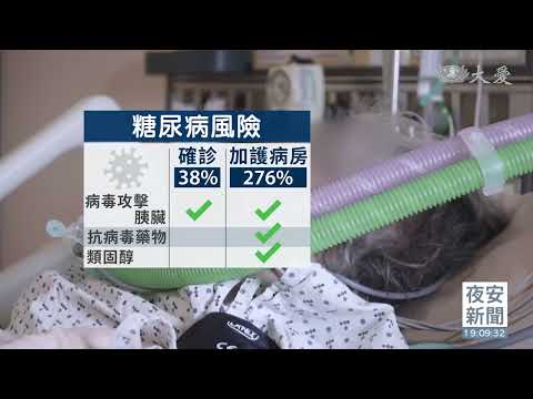 國外研究：糖尿病竟是長新冠症候群？