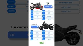 Raptee HV T30 Vs Ultraviolette F77 Mach 2 Full Ev Bike Review Comparison