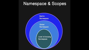 Namespace in Python - part 1 | What is a namespace?