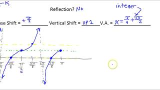 Day 13 CW (3) Graphing Tangent with Phase Shift, Vertical Shift and Period Change