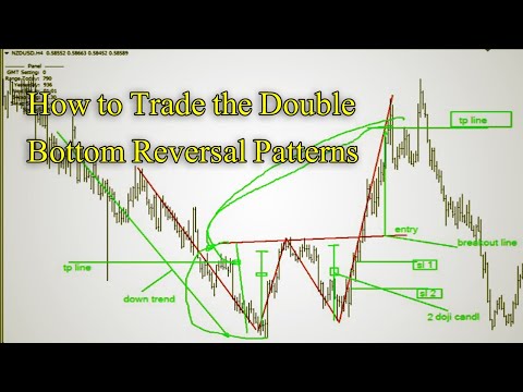how-to-trade-the-double-bottom-reversal-chart-pattern|price-action-forex-trading-strategy-guides