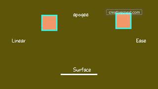 Vector Animation AE Expressions 07 Bounce Apogee to surface