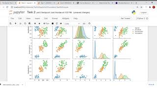 Prediction using Unsupervised Machine Learning Wealth