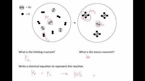 Limiting Reactant Conceptual Introduction