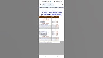 How to check YCMOU results 2023