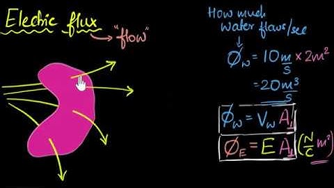 Electric flux meaning (& how to calculate it)  | Electrostatics | Physics | Khan Academy
