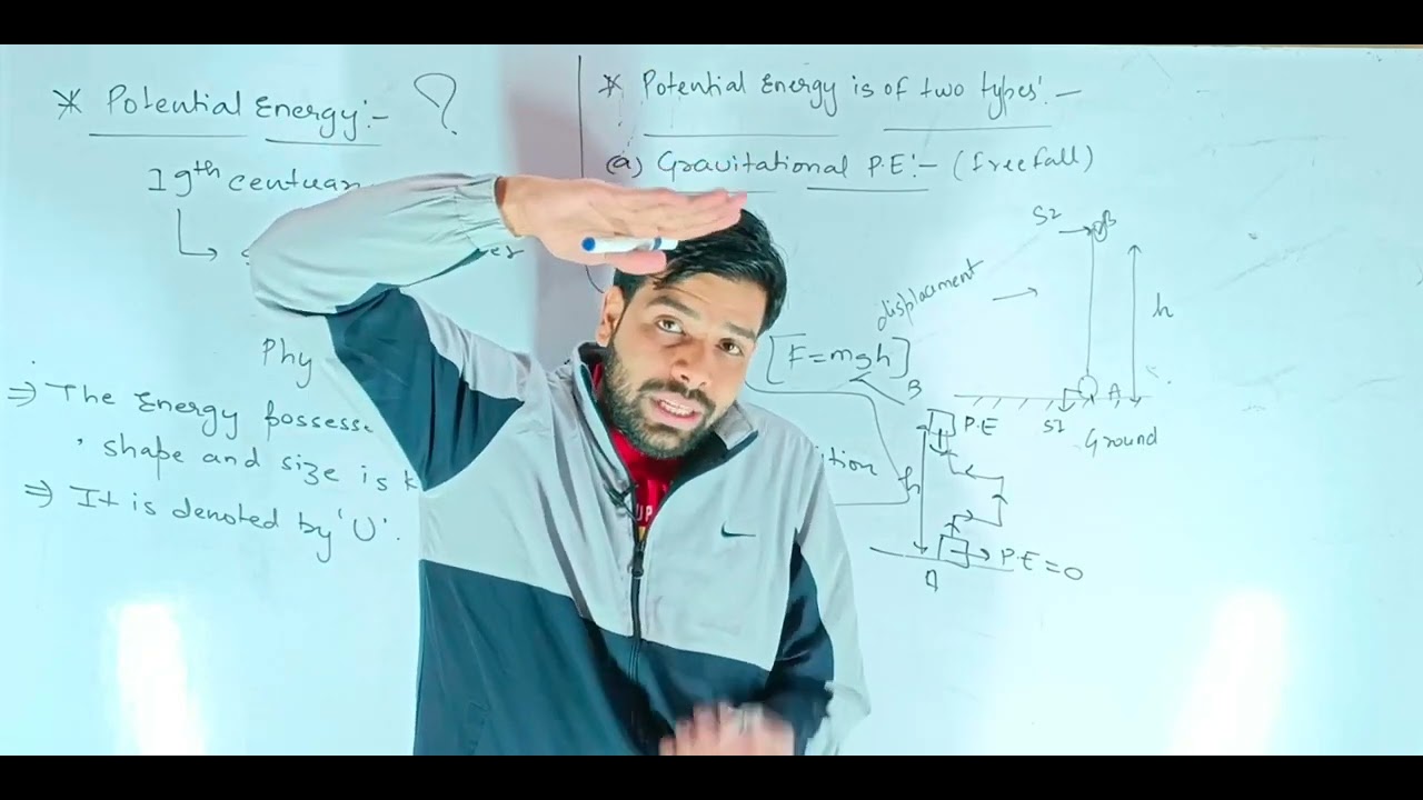 Potential Energy | Work Energy And Power | Conversion Of Energy ...