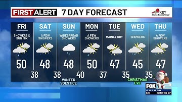 Thursday evening weather forecast (12/18)