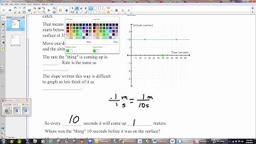 Graphing Linear Relationships Word Problems