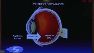 AIOC 2026 - IC45 -Dr.Rushad Shroff Conquering the Cone: Iol Power Calculation in Ectatic Eyes