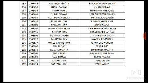 PSC FIRE OPERATOR LIST PUBLISHED