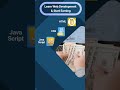 Best computer center in Pathankot for Web Designing  | Learn HTML, CSS, JS, Bootstrap, WordPress